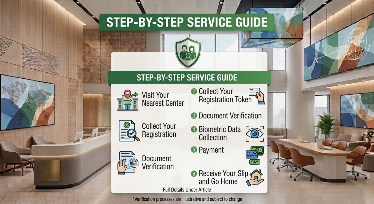 CNIC Application Guide