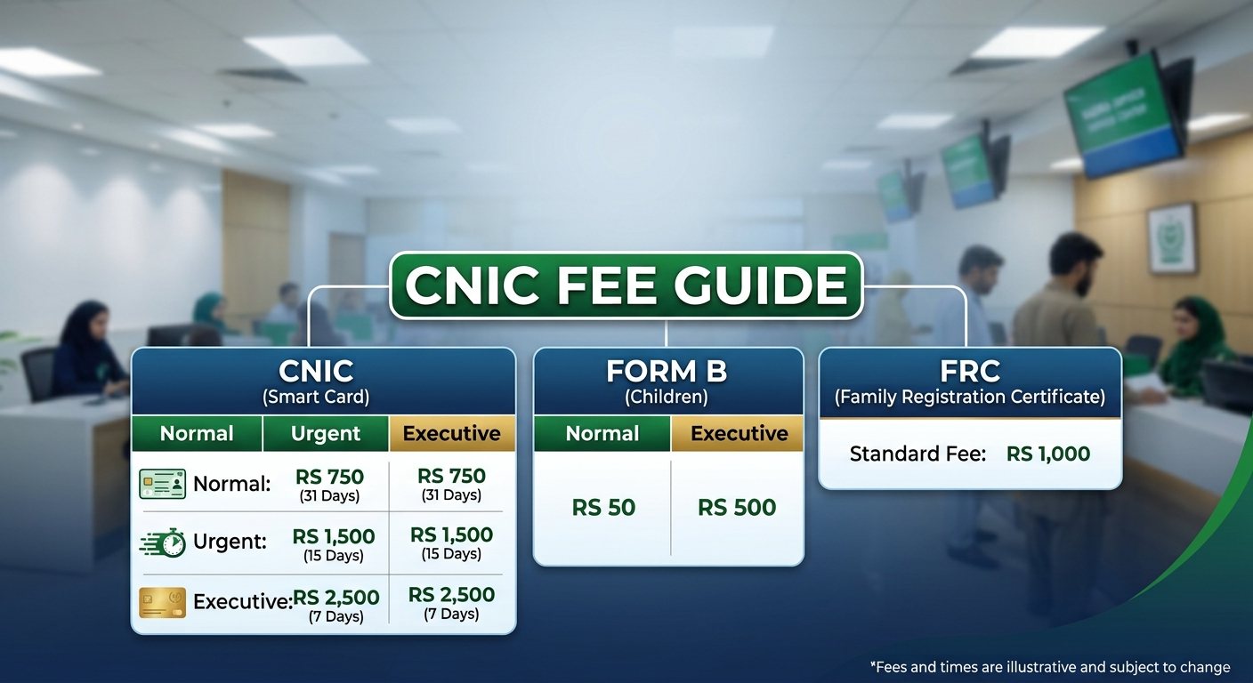 CNIC Fee Guide